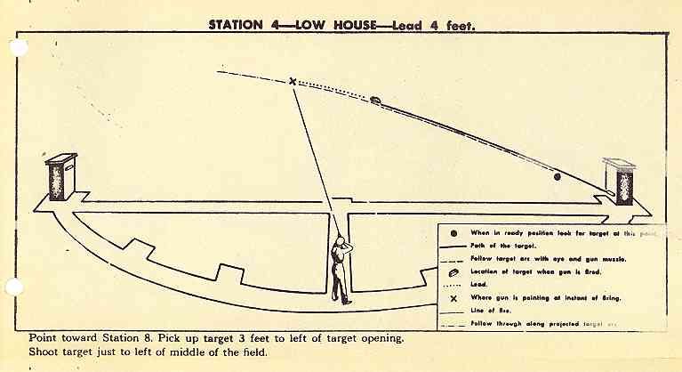 how-to-shoot-skeet-at-station-4