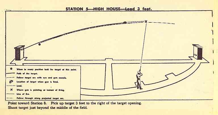 how-to-shoot-skeet-at-station-5